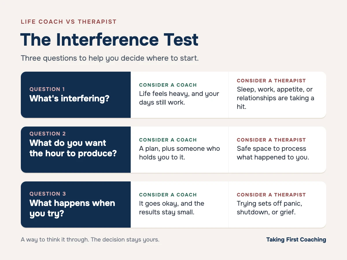 The Interference Test: three questions for choosing between a life coach vs therapist